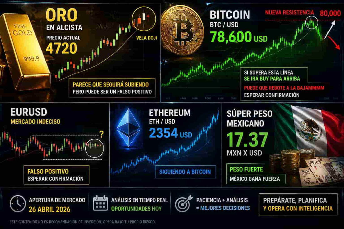 Apertura de Mercado 26 Abril 2026 Oro, BTC, ETH y Forex
