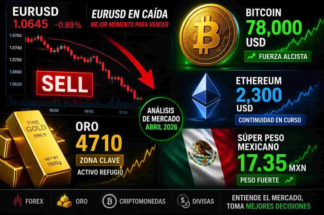 EURUSD_en_Caida_Oportunidades_en_Forex_Oro_Bitcoin_y_Ethereum_23_Abril_2026